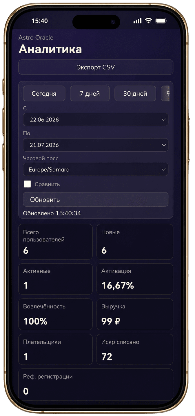 Админ-панель Astro Oracle: Ключевые метрики продукта