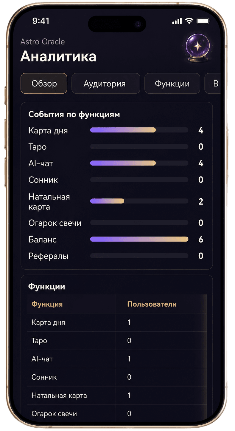 Админ-панель Astro Oracle: События по функциям